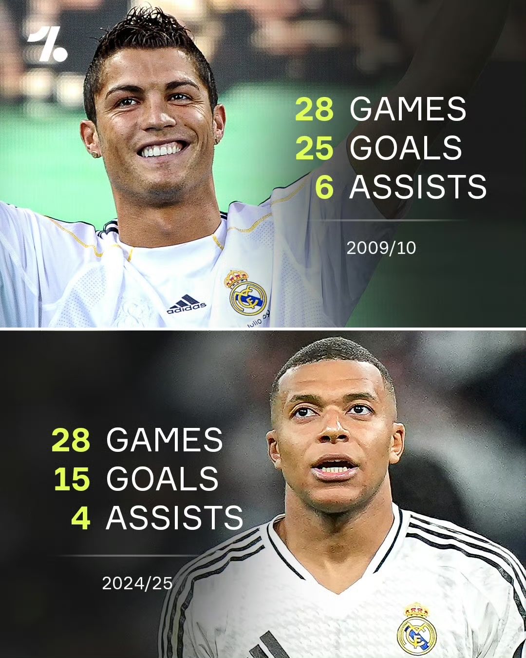 C罗巅峰对决，穆雷与90激战雄鹿分钟，连败胜负难料！